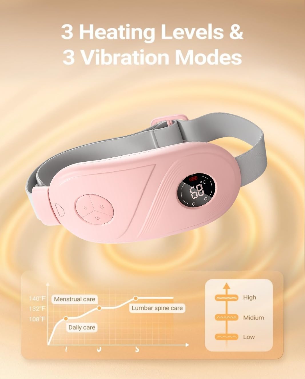 Period Pain Relief Device